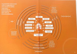 Projecten / Portfolio